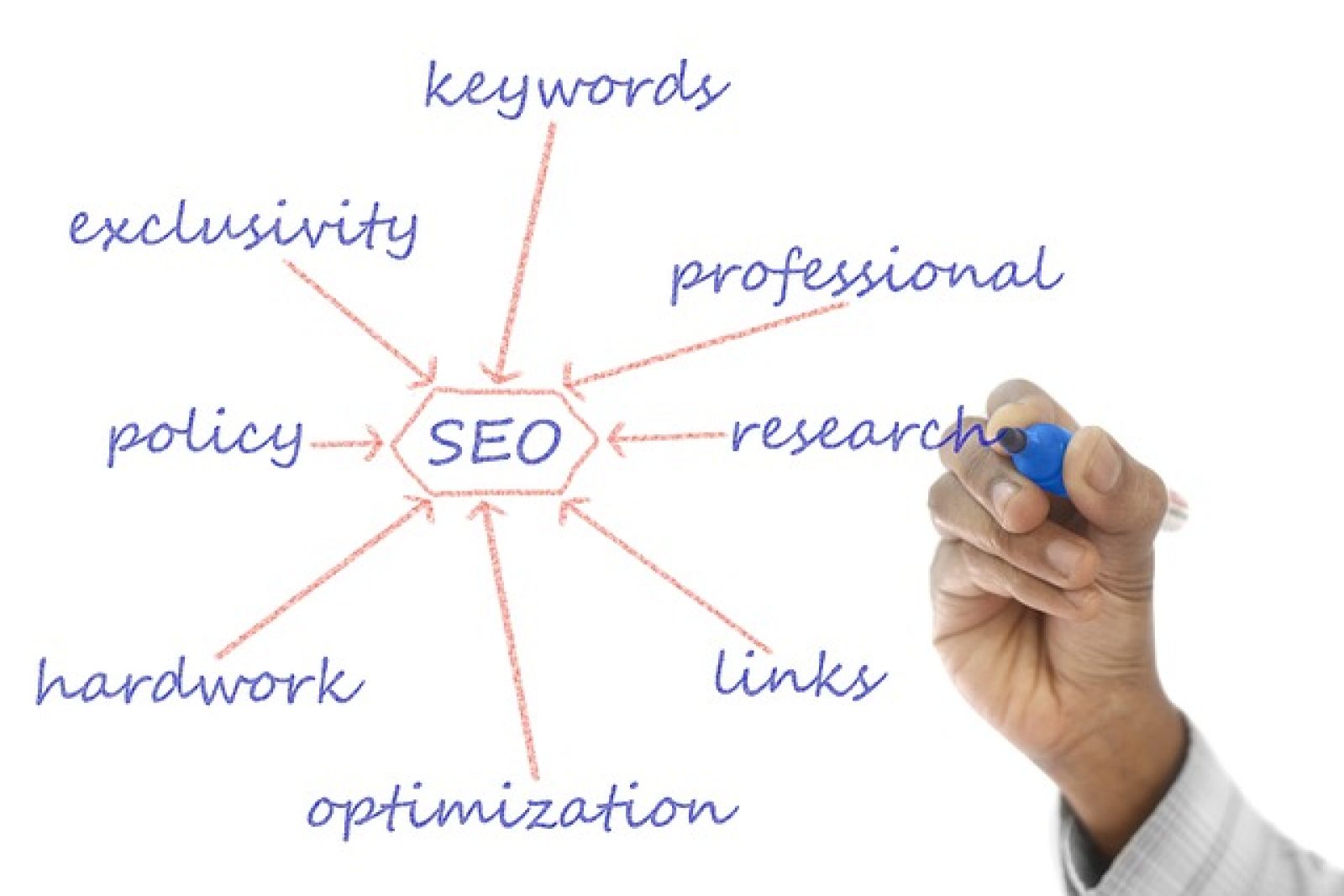 How to Choose the Best SEO Services for Your Business